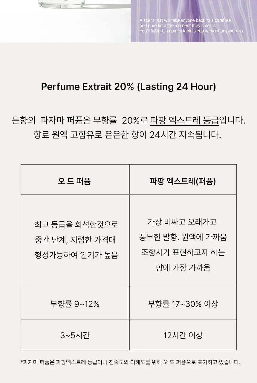 [보라색 베이비 로션향] 든향 EDP 15ml 파자마 상세페이지 6